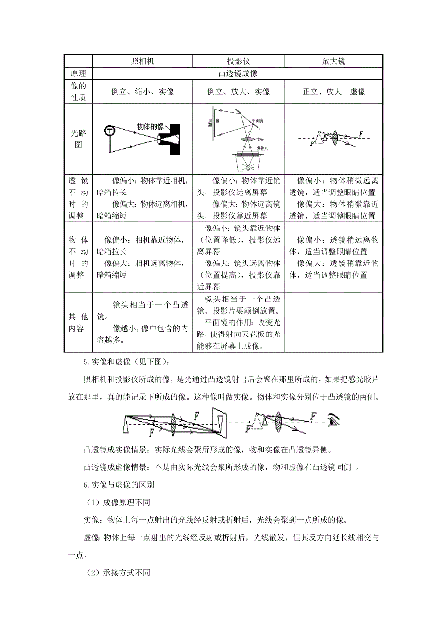 2020-2021学年八年级物理上册 第五章 透镜及其应用单元讲、析与提高（含解析）（新版）新人教版.docx_第3页