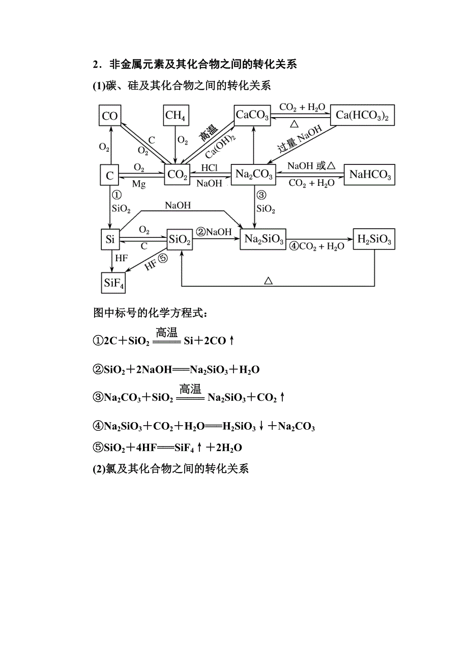 2019高考化学冲刺二轮精讲讲义：第10讲非金属及其化合物 WORD版含答案.docx_第2页