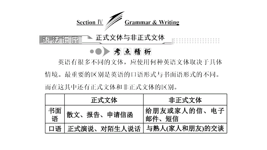 2019年英语新同步译林选修十（江苏专用）课件：UNIT 4 SECTION Ⅳ GRAMMAR & WRITING .ppt_第1页