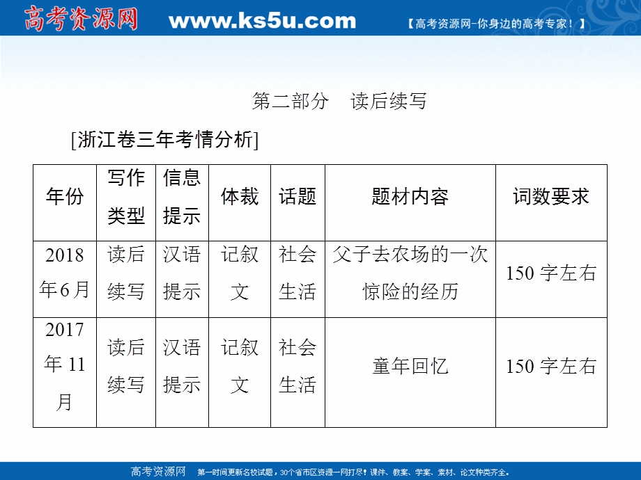 2020届新高考艺考英语二轮课件：第四板块 第二部分 读后续写 .ppt_第2页