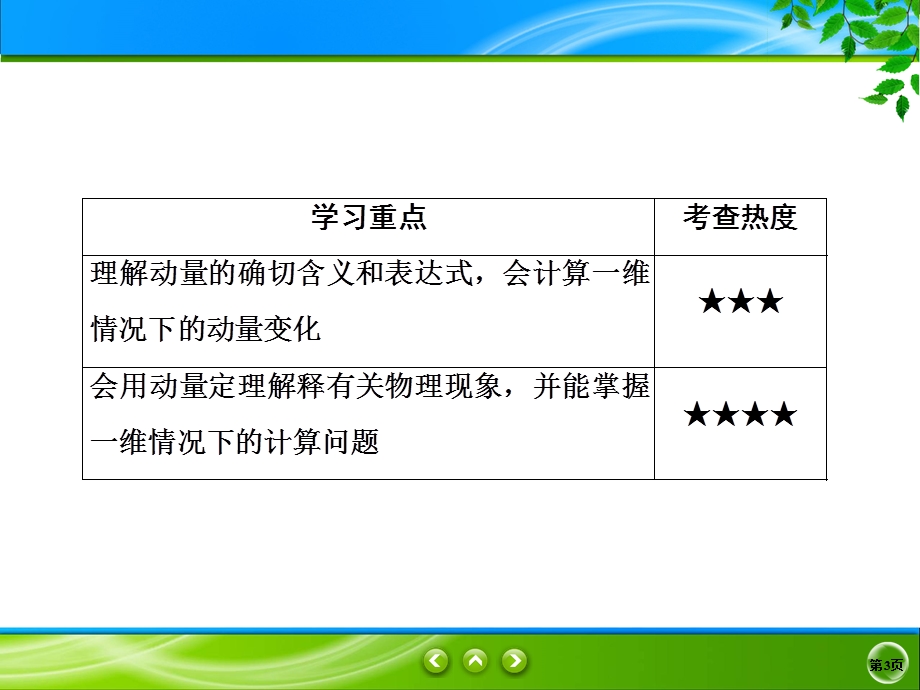 2019-2020学年人教版物理选修3-5同步课件：第16章 动量守恒定律 16-2 .ppt_第3页