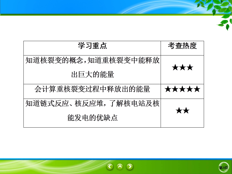 2019-2020学年人教版物理选修3-5同步课件：第19章 原子核 19-6 .ppt_第3页