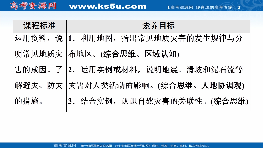 2021-2022学年新教材人教版地理必修第一册课件：第6章 第2节　地质灾害 .ppt_第2页