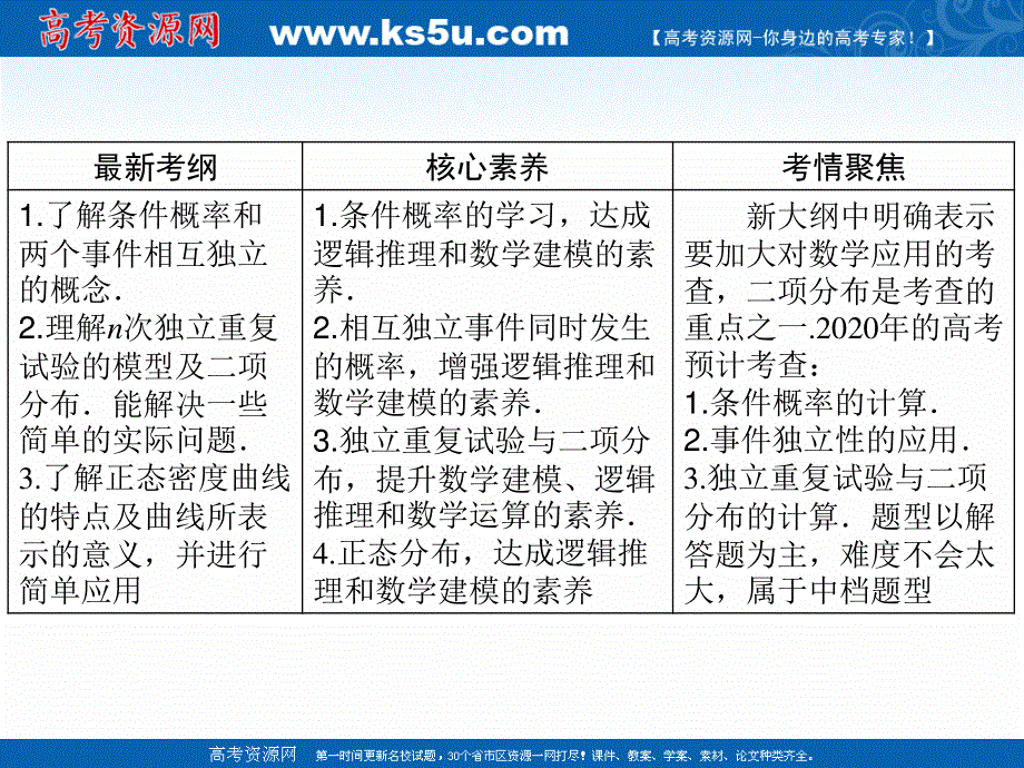 2020届新高考艺考数学复习课件：第九章 第7节二项分布与正态分布 .ppt_第2页