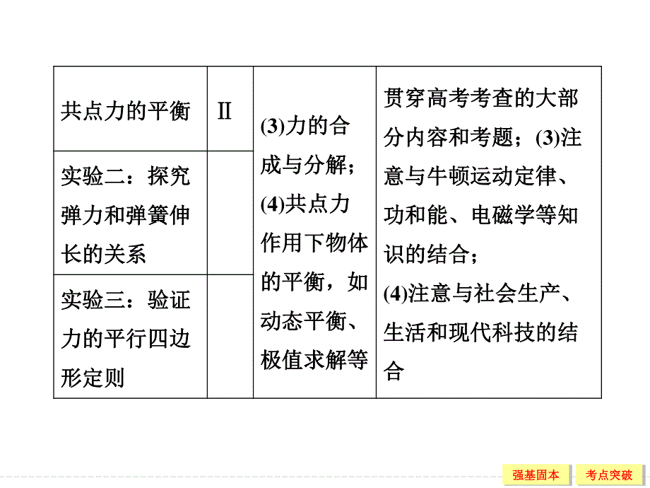 2016届《创新设计》高考物理（广东专用）大一轮复习精讲课件：第2章 相互作用-1 .ppt_第3页