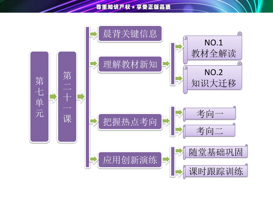 2015-2016学年北师大版历史必修一 第7单元 第21课 马克思主义的诞生和巴黎公社课件.ppt_第1页