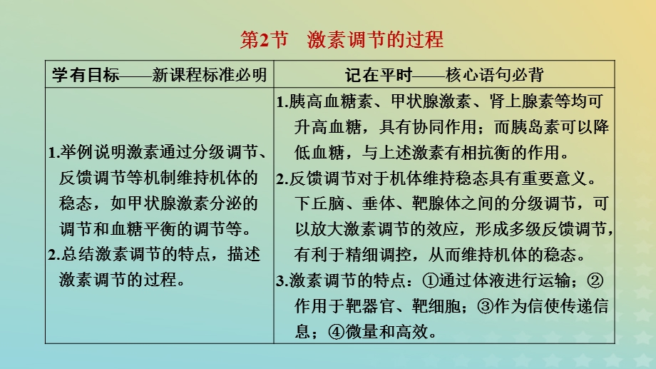 2023新教材高中生物 第3章 体液调节 第2节 激素调节的过程课件 新人教版选择性必修1.pptx_第1页