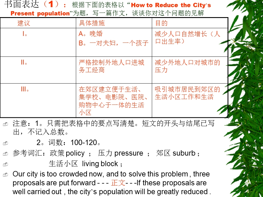 书面表达高三英语课件.ppt_第2页