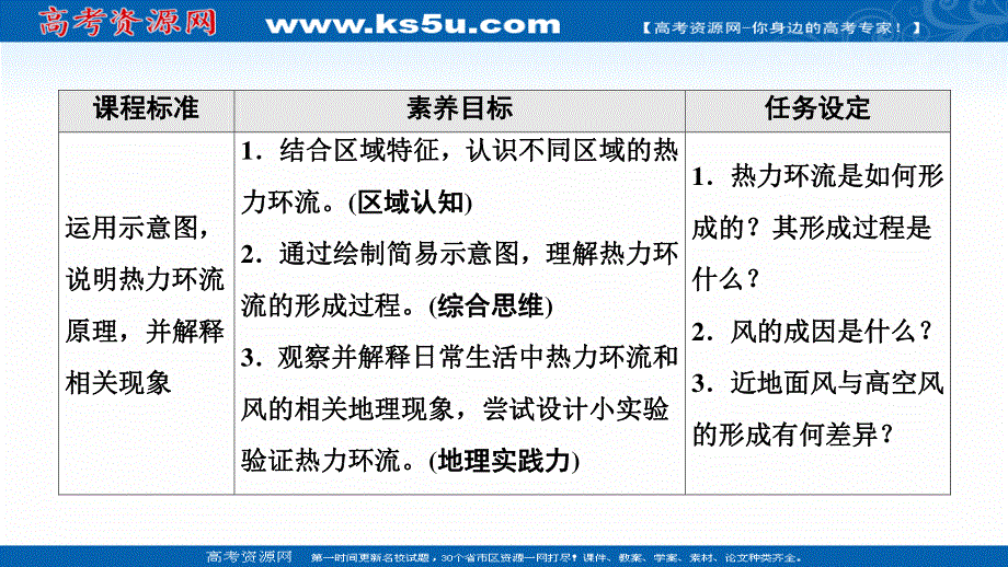 2021-2022学年新教材人教版地理必修第一册课件：第2章 第2节　第2课时　大气运动 .ppt_第2页