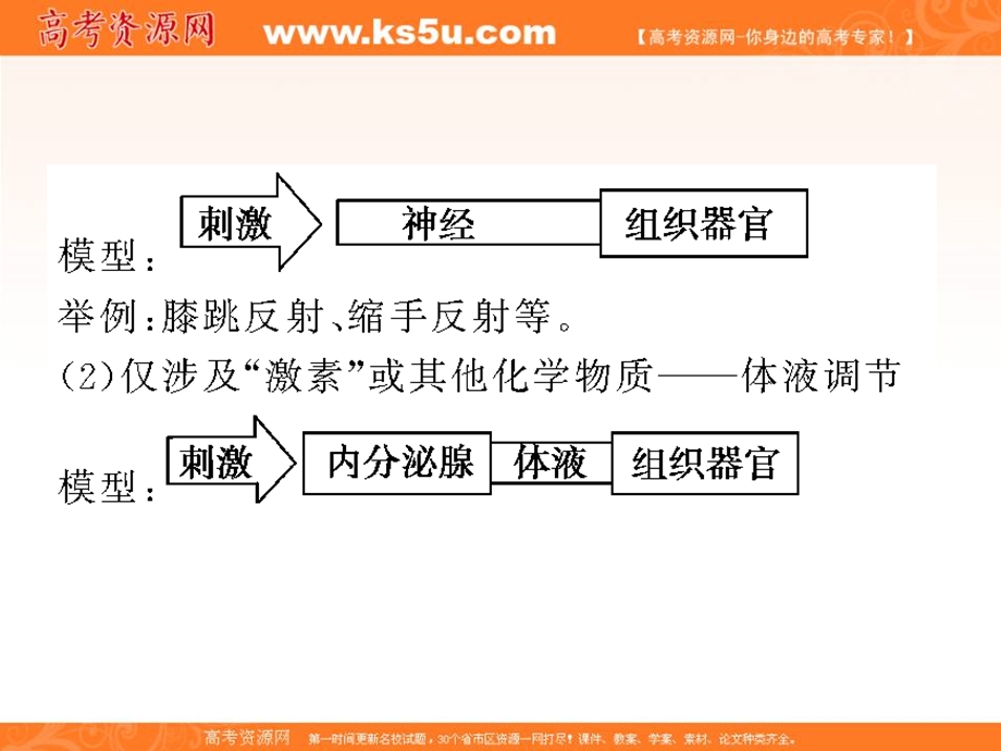 2018届高三生物总复习课件：微讲座7 .ppt_第2页