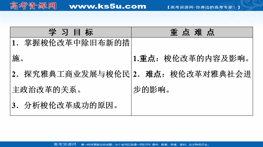 2020-2021学年人教版历史选修1课件：第1单元 第2课　除旧布新的梭伦改革 .ppt_第2页