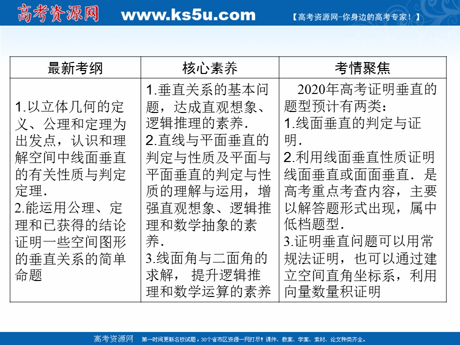 2020届新高考艺考数学复习课件：第六章 第5节直线、平面垂直的判定与性质 .ppt_第2页