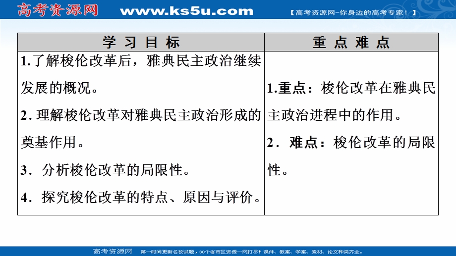 2020-2021学年人教版历史选修1课件：第1单元 第3课　雅典民主政治的奠基石 .ppt_第2页