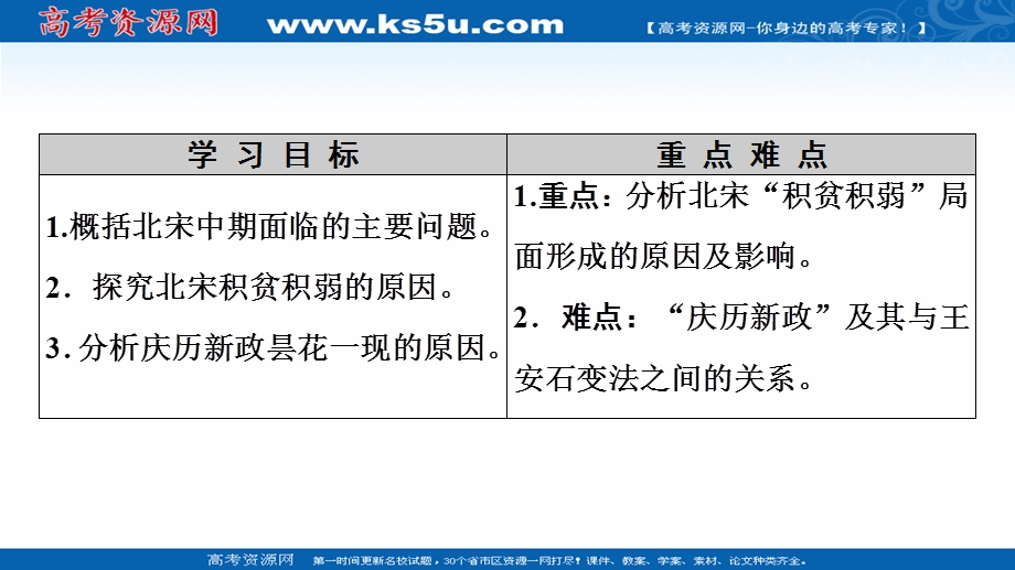 2020-2021学年人教版历史选修1课件：第4单元 第1课　社会危机四伏和庆历新政 .ppt_第2页