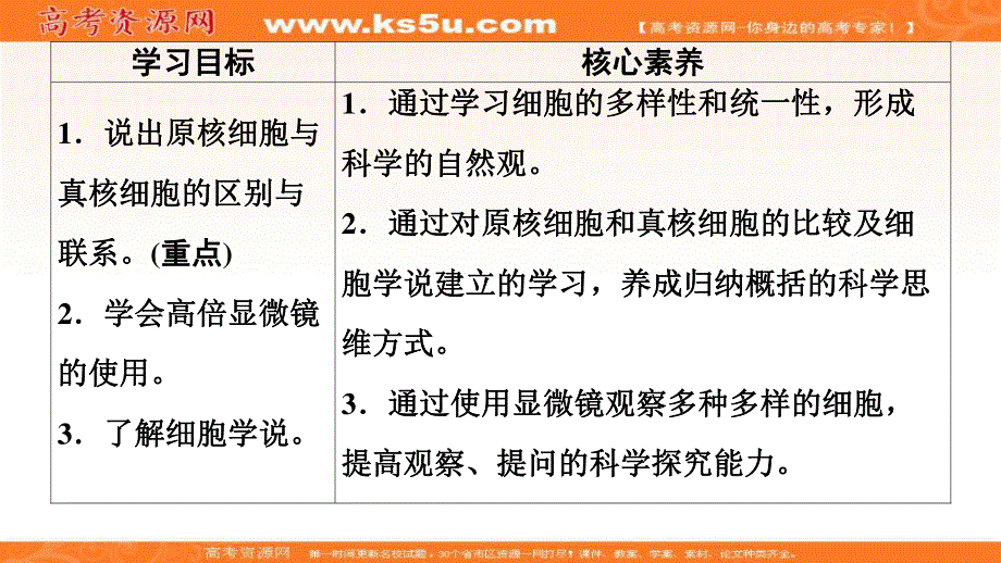 2019-2020学年人教版生物必修一课件：第1章 第2节　细胞的多样性和统一性 .ppt_第2页