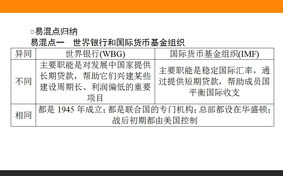 2017届高三历史人教版一轮复习单元总结课件：第十一单元　世界经济的全球化趋势 .ppt_第2页