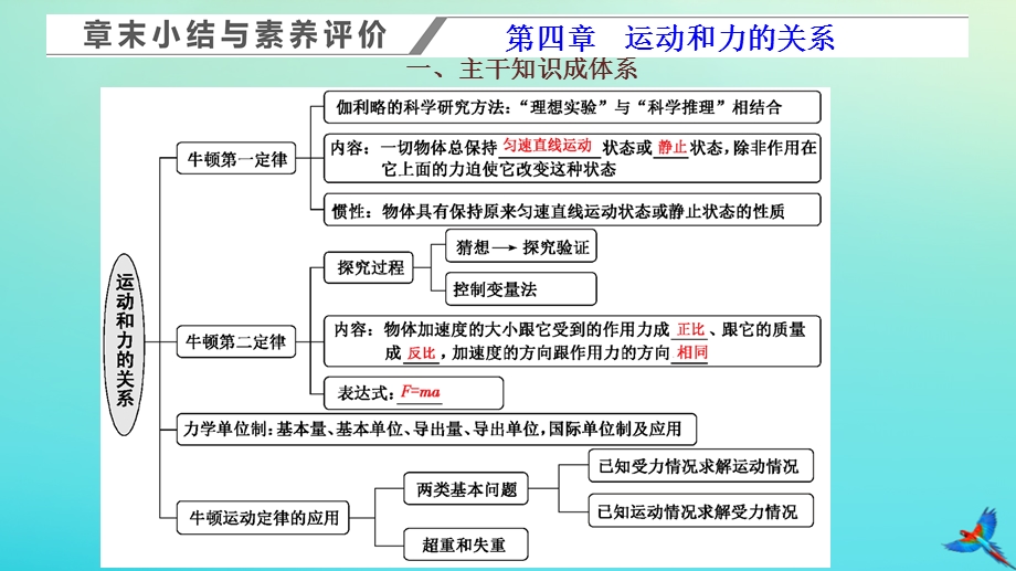 2023新教材高中物理 第四章 运动和力的关系 章末小结与素养评价课件 新人教版必修第一册.pptx_第1页