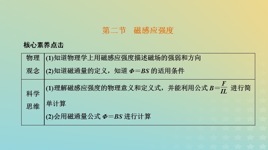 2023新教材高中物理 第六章电磁现象与电磁波 第二节 磁感应强度课件 粤教版必修第三册.pptx_第1页