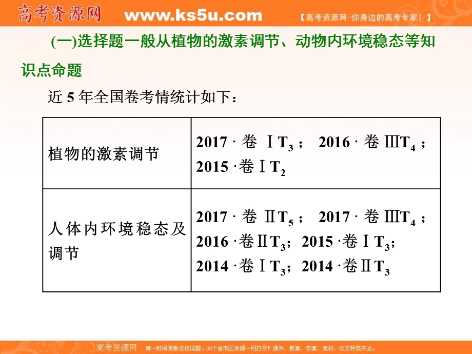 2018届高三生物二轮复习课件：第三板块 以调节为中心的个体稳态 高考6道选择题命题点之（五） 植物的激素调节-PPT .ppt_第3页