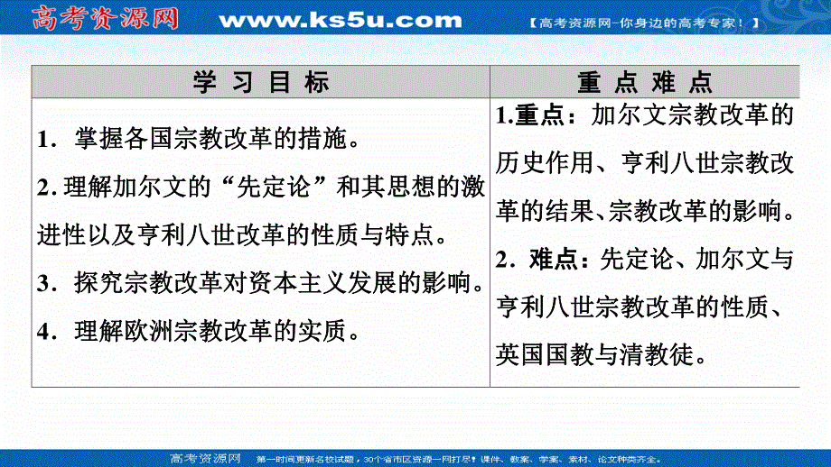 2020-2021学年人教版历史选修1课件：第5单元 第3课　宗教改革运动的扩展 .ppt_第2页