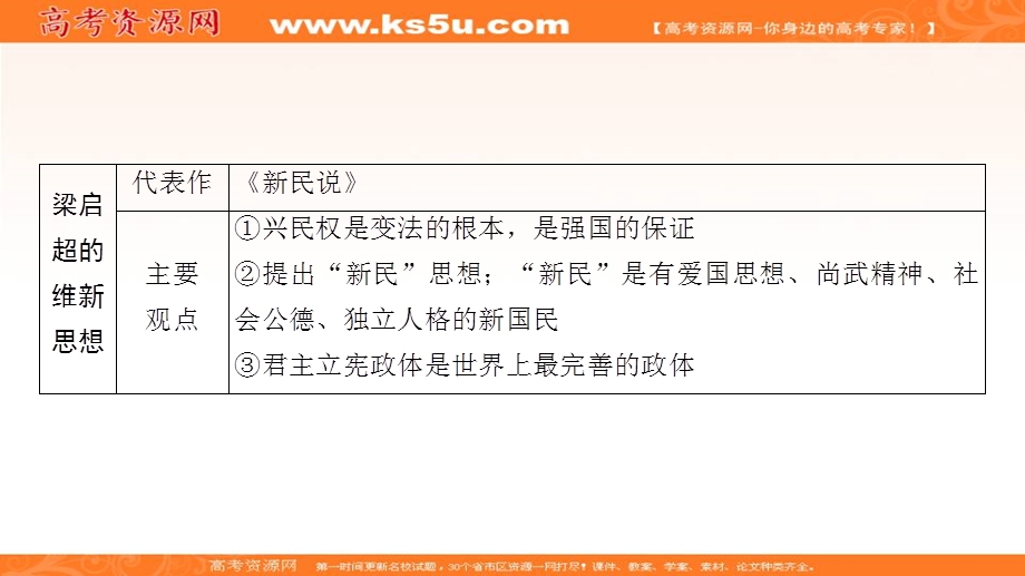 2017届高三历史一轮复习（岳麓版）课件：选修2 近代社会的民主思想与实践-第2讲 .ppt_第3页