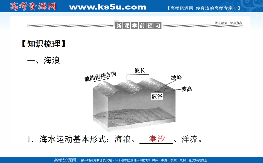 2021-2022学年新教材人教版地理必修第一册课件：3-3 海水的运动 .ppt_第3页