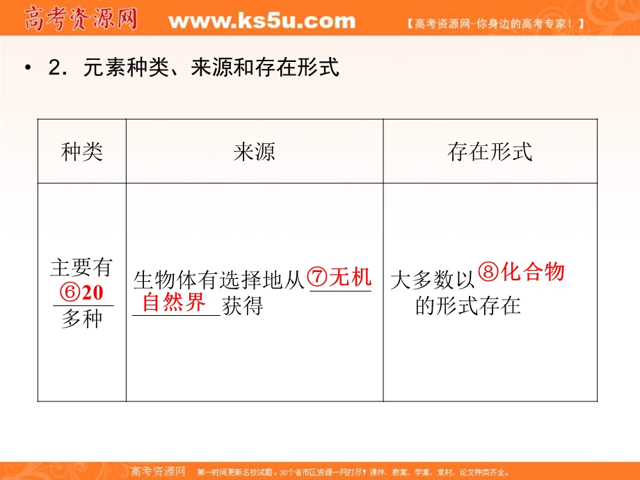 2013届新课标高考生物一轮复习课件：第一单元 走近细胞和组成细胞的分子第2讲.ppt_第3页