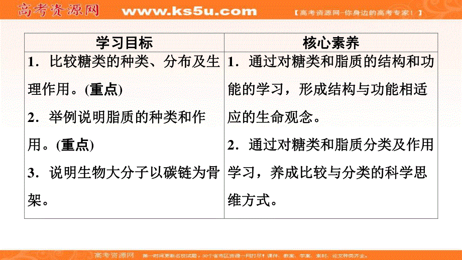 2019-2020学年人教版生物必修一课件：第2章 第4节　细胞中的糖类和脂质 .ppt_第2页