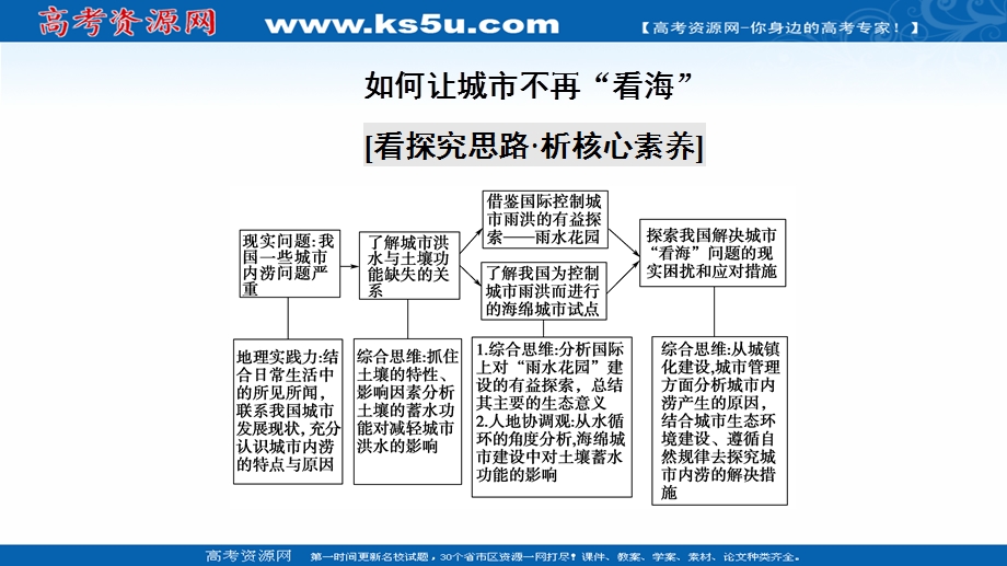 2021-2022学年新教材人教版地理必修第一册课件：第5章 植被与土壤 章末总结探究课 .ppt_第3页