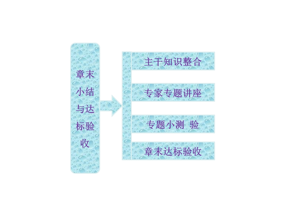 2013届新课标高考第一轮总复习（人教版）：第一章 章末小结与达标验收.ppt_第2页