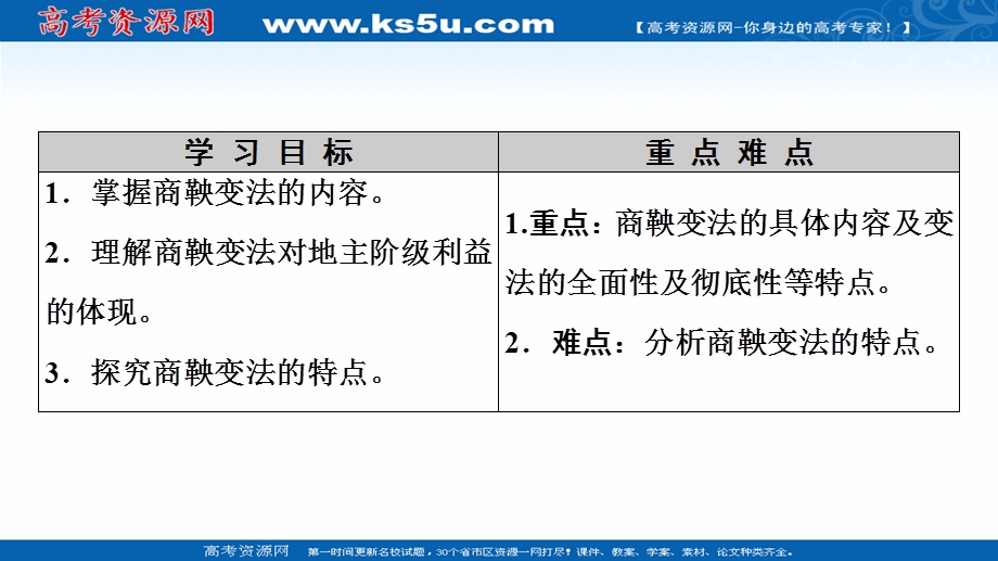 2020-2021学年人教版历史选修1课件：第2单元 第2课　“为秦开帝业”——商鞅变法 .ppt_第2页