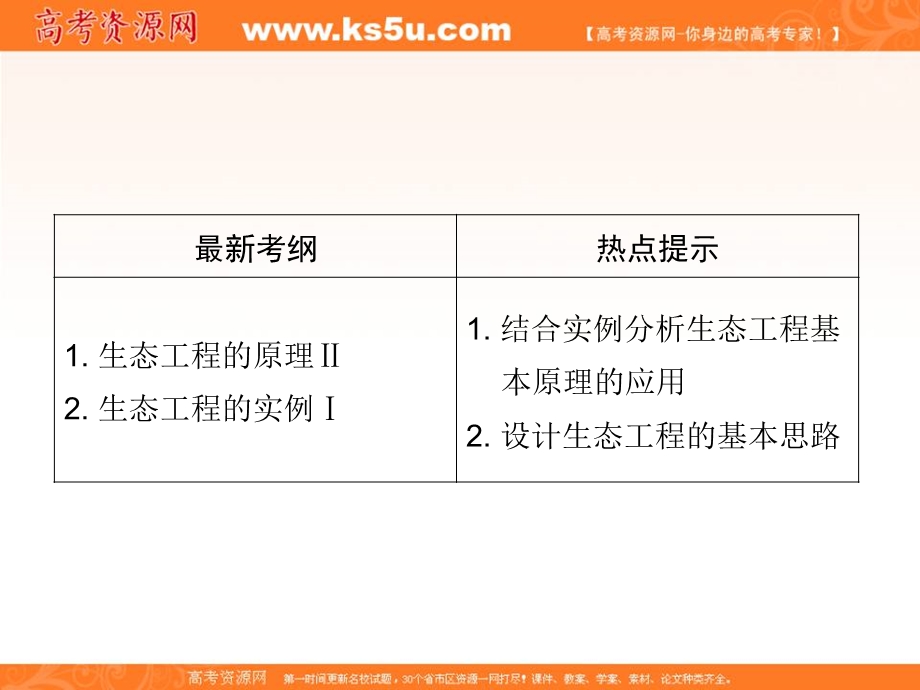 2013届新课标高考生物一轮复习课件：选修三现代生物科技专题五 生态工程.ppt_第2页