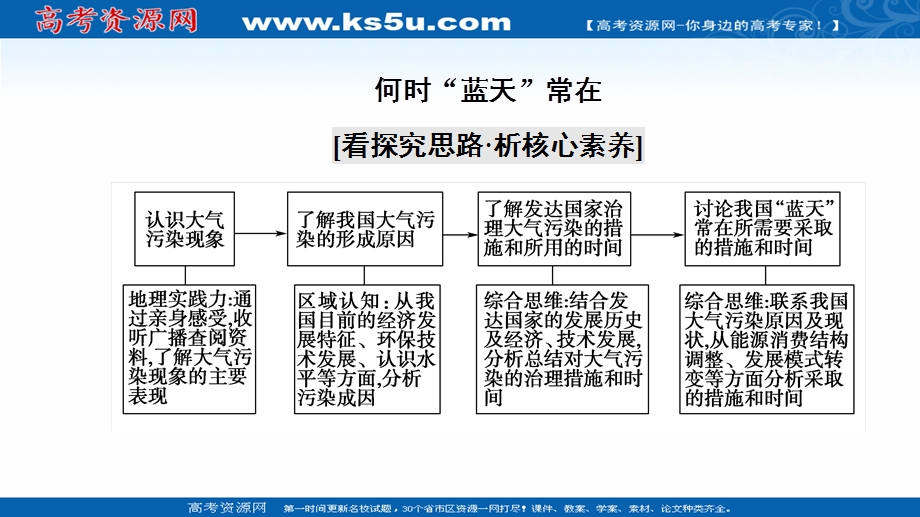 2021-2022学年新教材人教版地理必修第一册课件：第2章 地球上的大气 章末总结探究课 .ppt_第3页