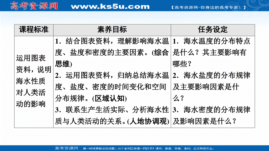 2021-2022学年新教材人教版地理必修第一册课件：第3章 第2节　海水的性质 .ppt_第2页