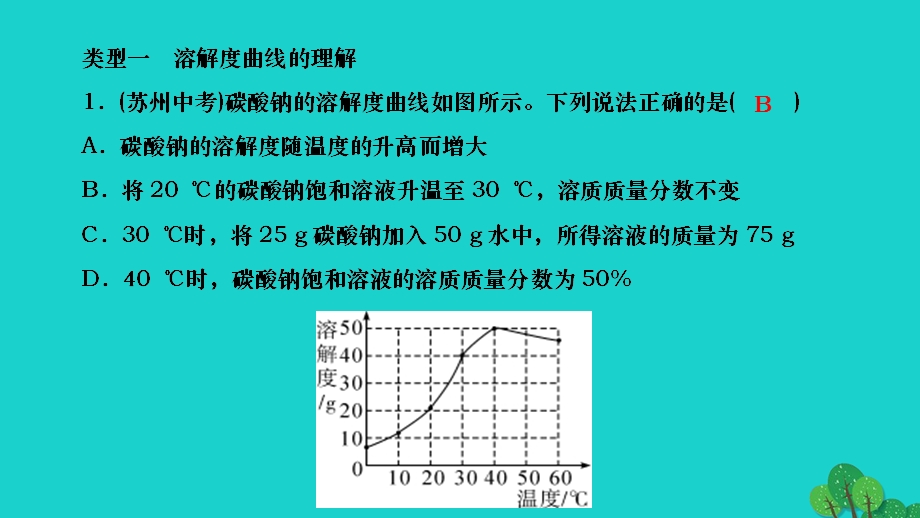 2022九年级化学下册 第九单元 溶液专题训练四 溶解度曲线作业课件（新版）新人教版.ppt_第2页