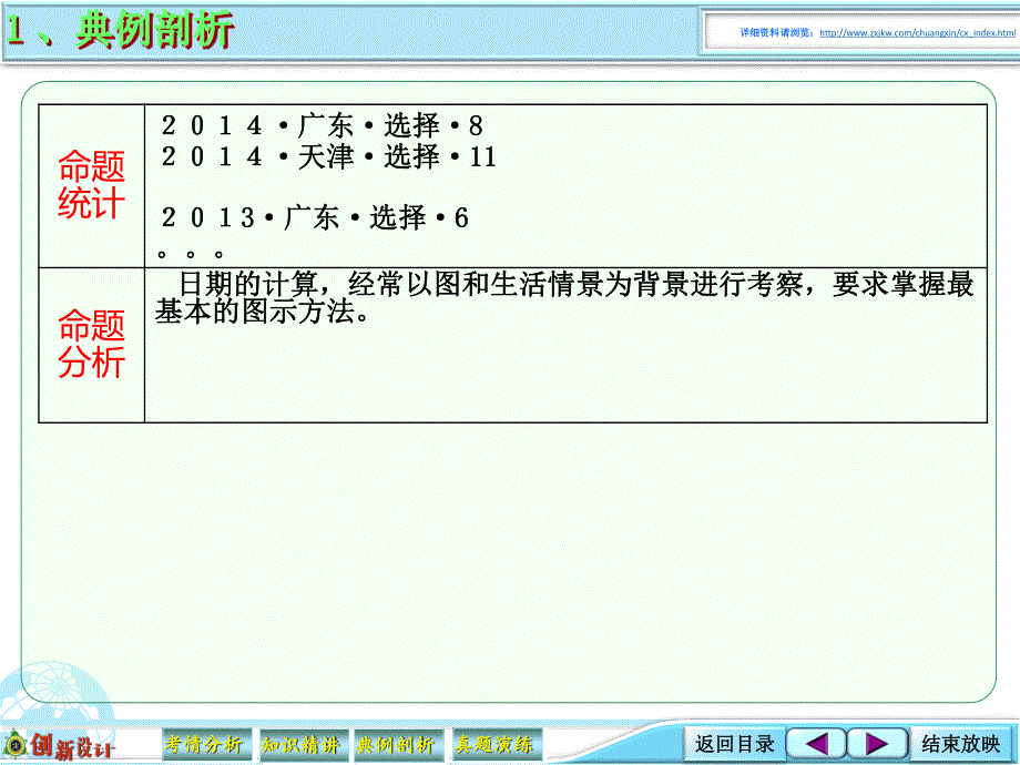 2016届《创新设计》高考地理大一轮总复习（广东专用）配套素材资源包 1-4-03日界线与日期 .ppt_第2页