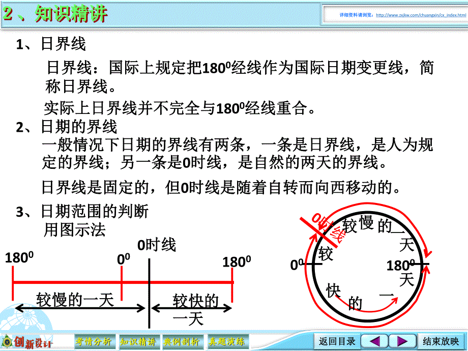 2016届《创新设计》高考地理大一轮总复习（广东专用）配套素材资源包 1-4-03日界线与日期 .ppt_第3页