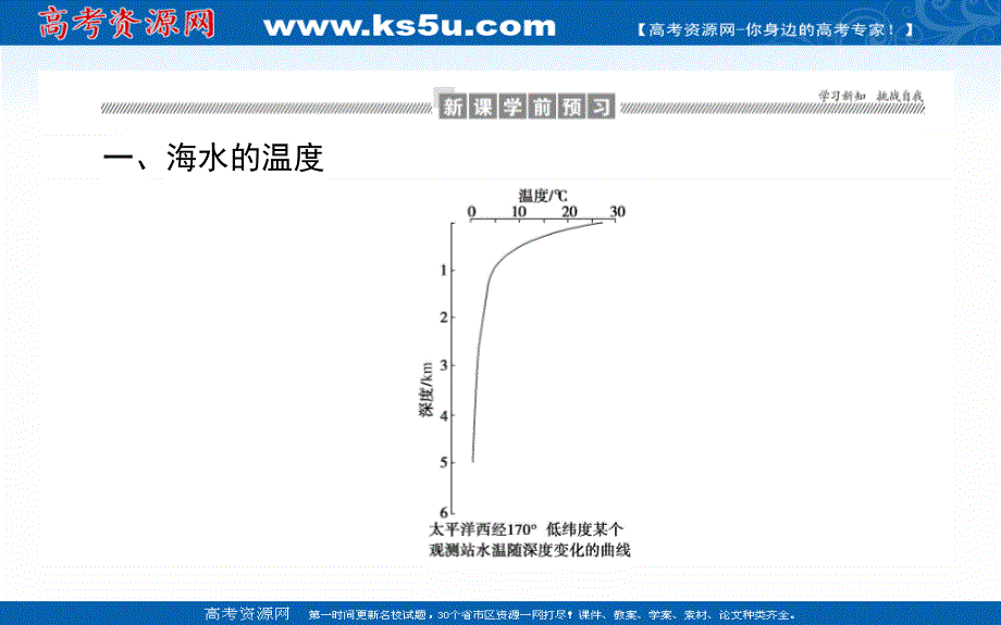 2021-2022学年新教材人教版地理必修第一册课件：3-2 海水的性质 .ppt_第3页