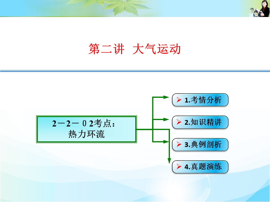 2016届《创新设计》高考地理大一轮总复习（广东专用）配套素材资源包 2-2-02 热力环流 .ppt_第1页