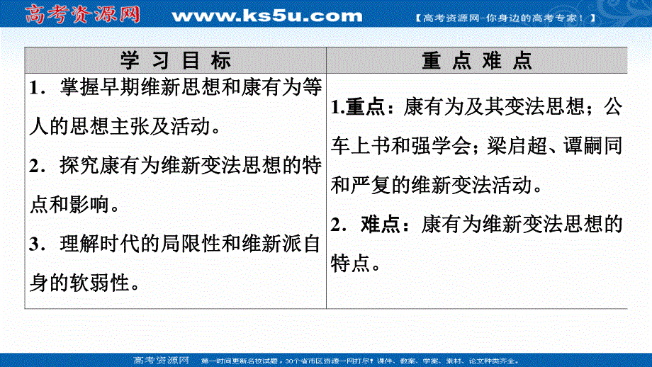 2020-2021学年人教版历史选修1课件：第9单元 第2课　维新运动的兴起 .ppt_第2页