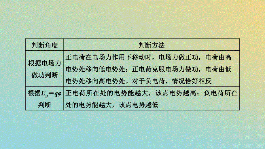 2023新教材高中物理 第十章 静电场中的能量 习题课一 电场能的性质课件 新人教版必修第三册.pptx_第2页