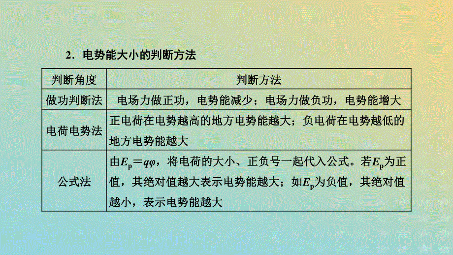 2023新教材高中物理 第十章 静电场中的能量 习题课一 电场能的性质课件 新人教版必修第三册.pptx_第3页