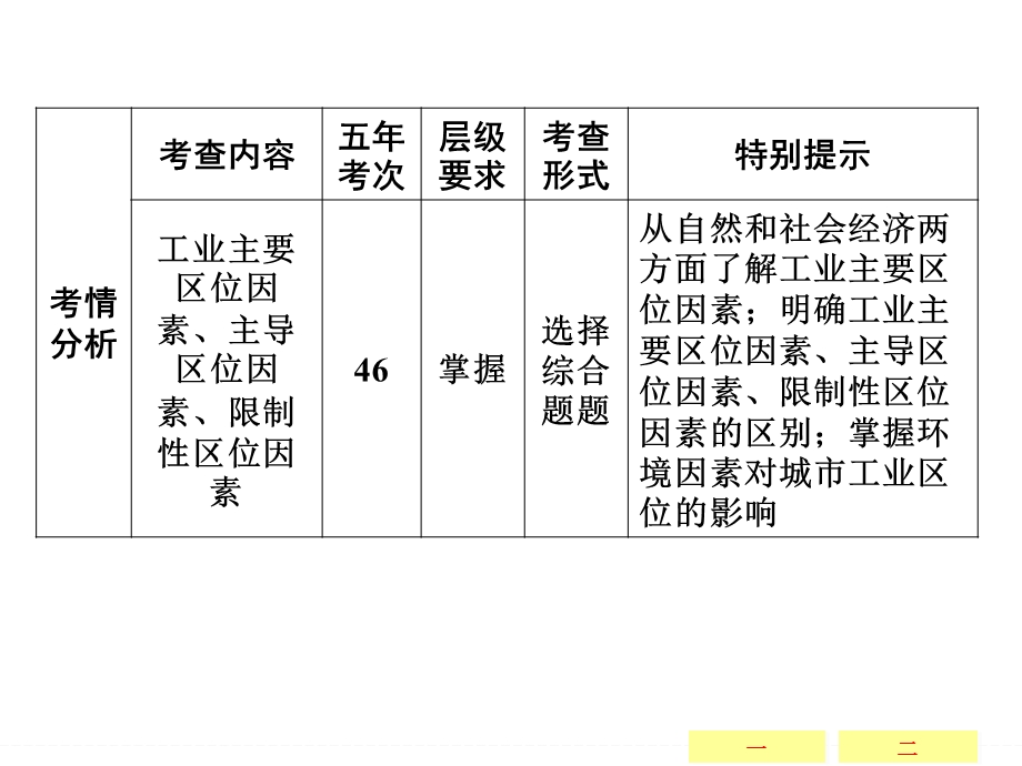 2016届《创新设计》高考地理大一轮总复习（广东专用）配套精讲课件：第9章 工业地域的行成与发展-2 .ppt_第2页