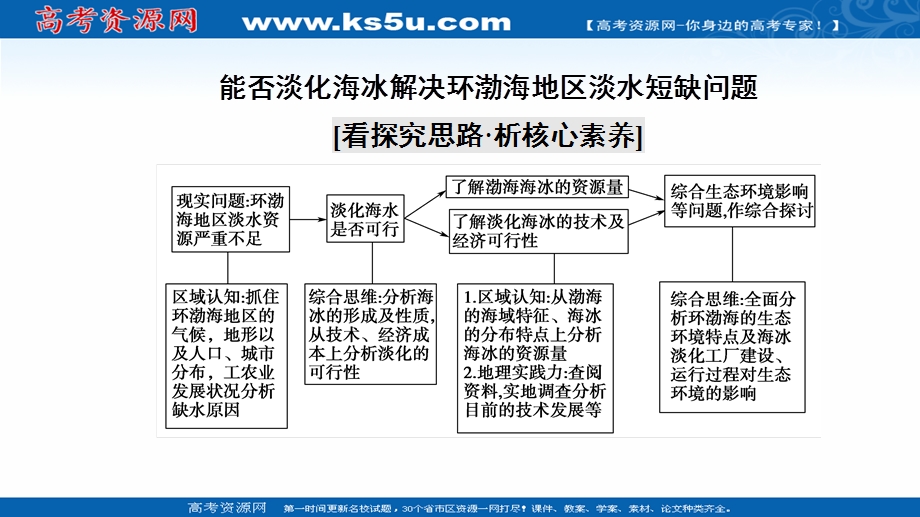 2021-2022学年新教材人教版地理必修第一册课件：第3章 地球上的水 章末总结探究课 .ppt_第3页