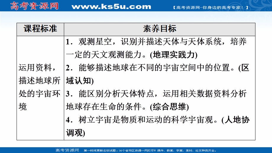 2021-2022学年新教材人教版地理必修第一册课件：第1章 第1节　地球的宇宙环境 .ppt_第2页