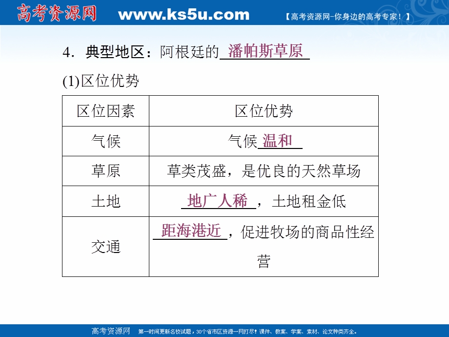 2015-2016学年年安徽省界首市界首中学（创新课程）人教版地理必修二课件：第三章农业地域的形成和发展第三节以种植业为主的农业地域类型（共31张）.ppt_第3页