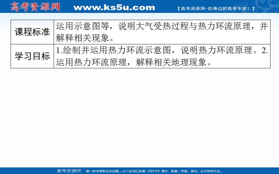 2021-2022学年新教材人教版地理必修第一册课件：2-2-2 大气热力环流 .ppt_第2页