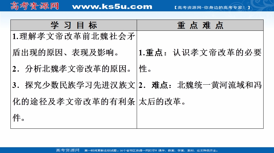 2020-2021学年人教版历史选修1课件：第3单元 第1课　改革迫在眉睫 .ppt_第2页