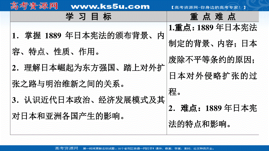 2020-2021学年人教版历史选修1课件：第8单元 第4课　走向世界的日本 .ppt_第2页