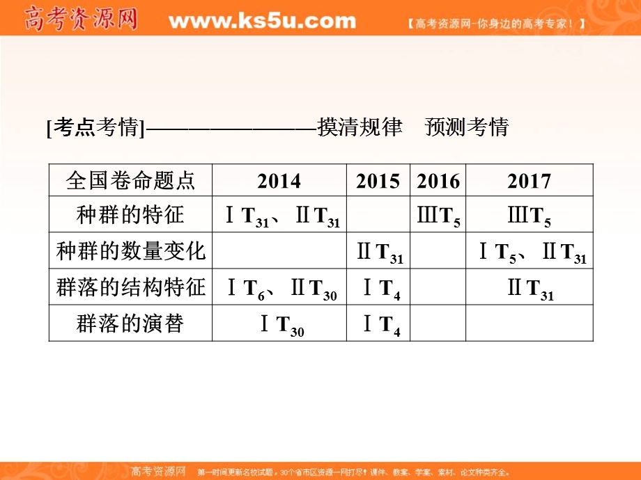 2018届高三生物二轮复习课件：第1部分知识专题突破 专题十二　种群和群落1-12-1 .ppt_第2页